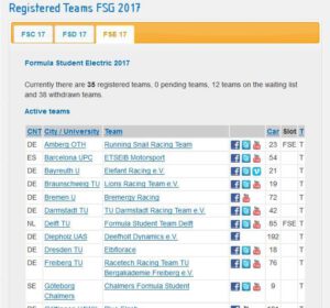 Mehr über den Artikel erfahren Ein Traum wird wahr