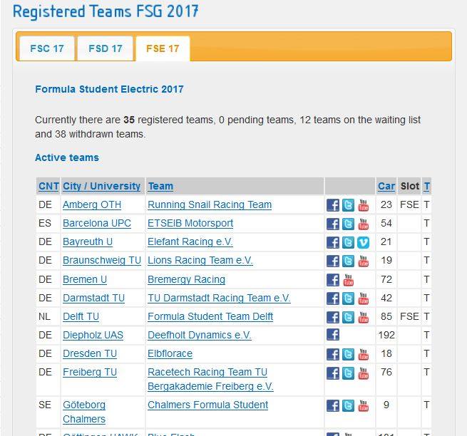 Mehr über den Artikel erfahren Ein Traum wird wahr