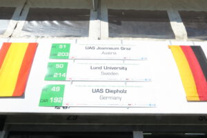 Mehr über den Artikel erfahren FSG am Hockenheimring